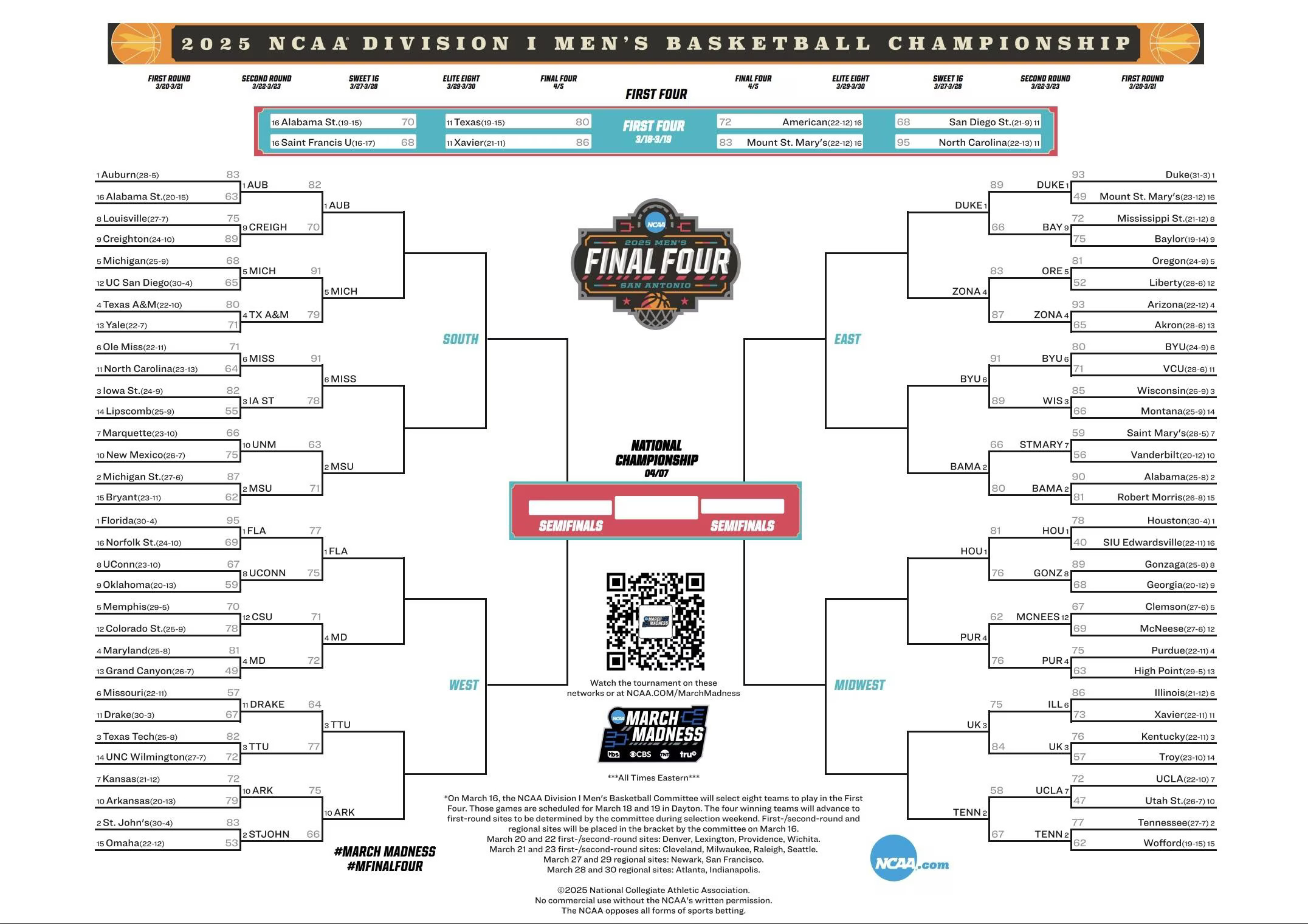 2025 bracket